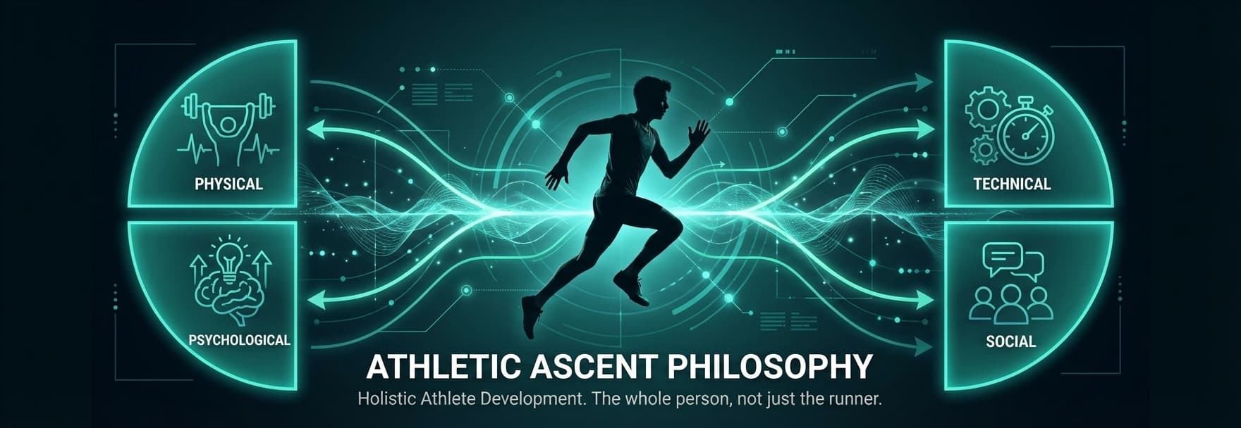 Athletic Ascent Philosophy - Holistic Athlete Development